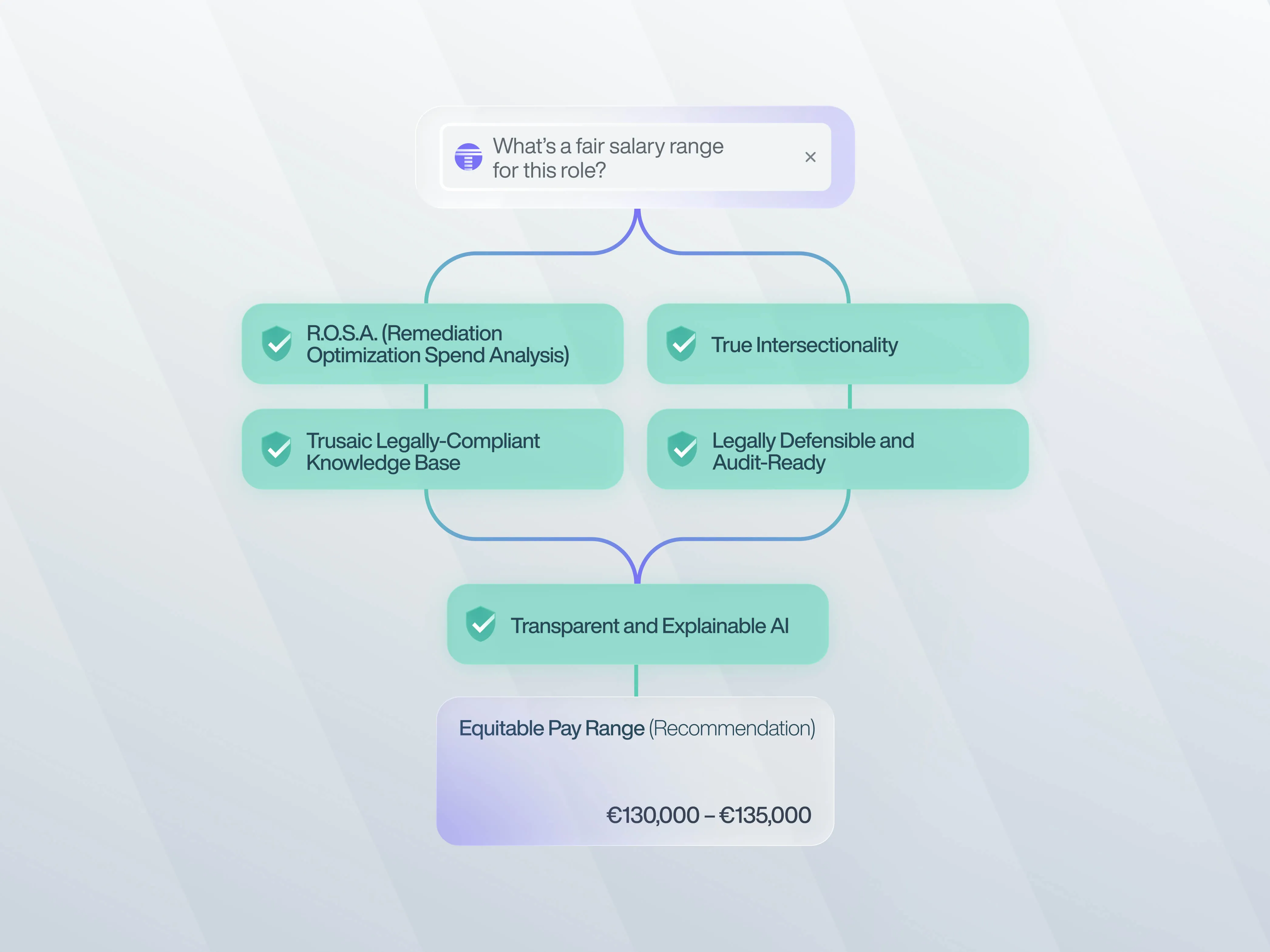 Powered by Salary Range Finder