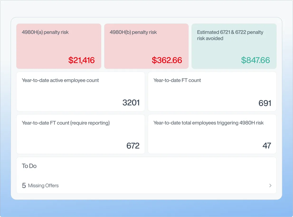 ACA compliance solutions
