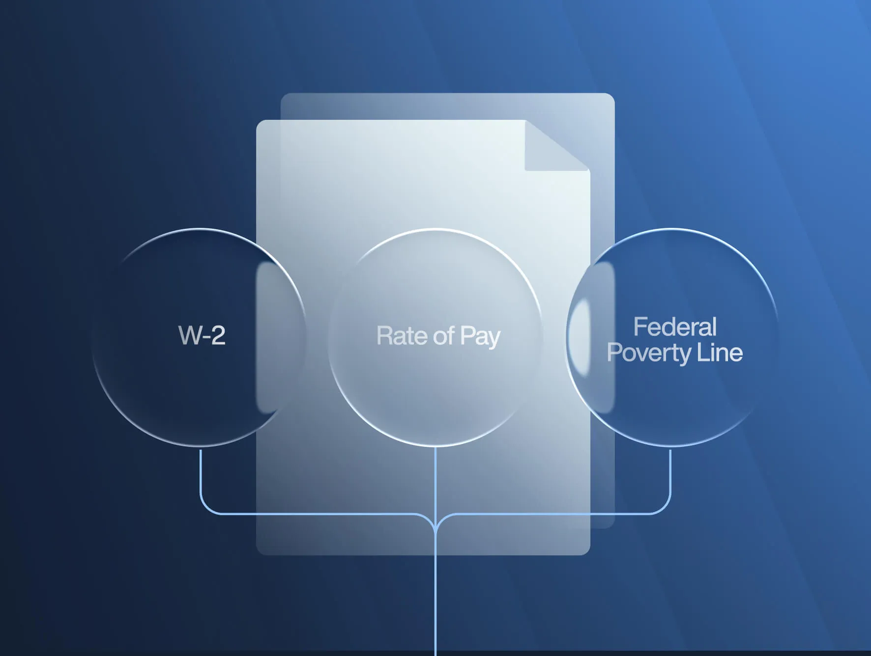 Safe Harbor Playbook for Calculating ACA Affordability