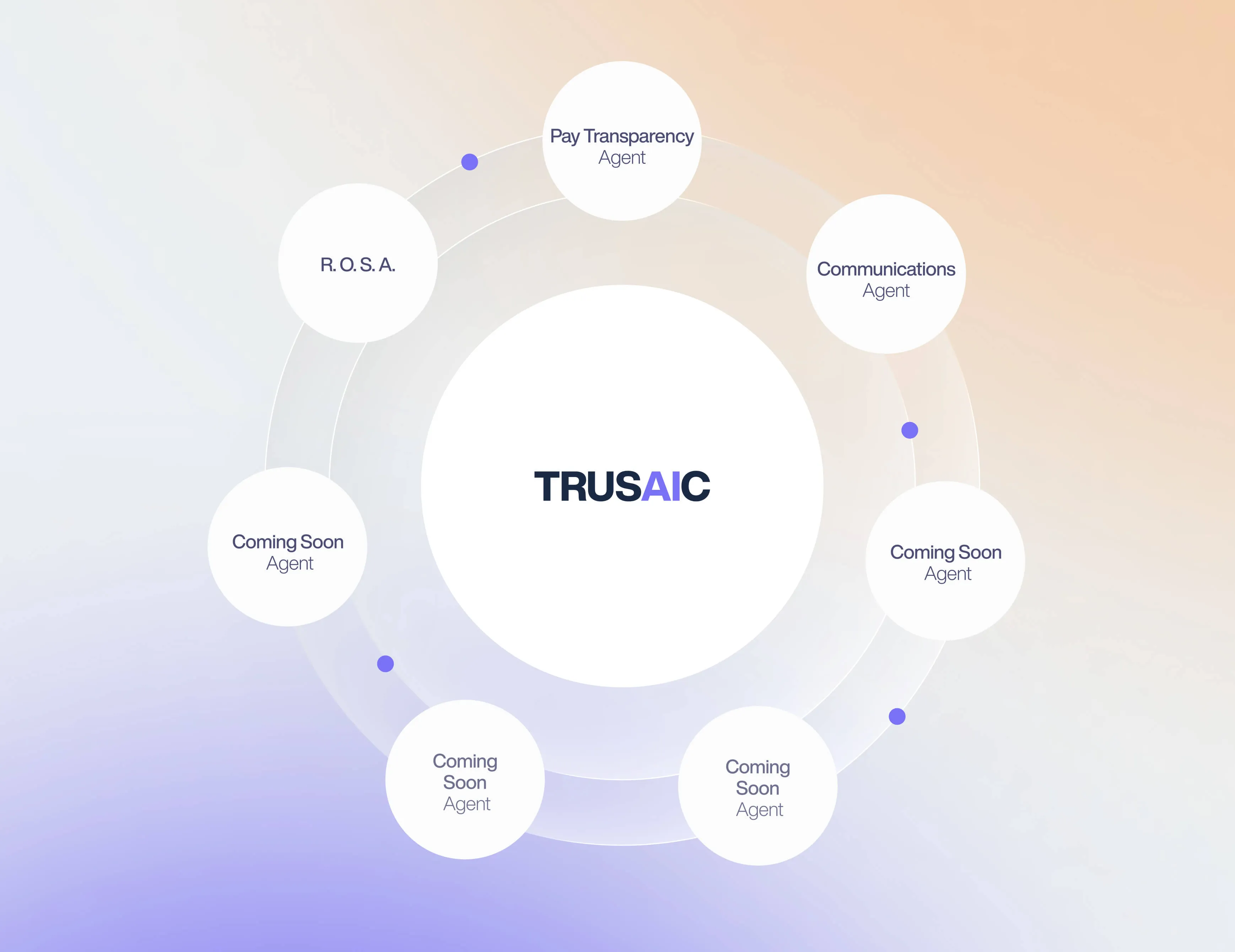 TRUSAIC AI AGENTS
