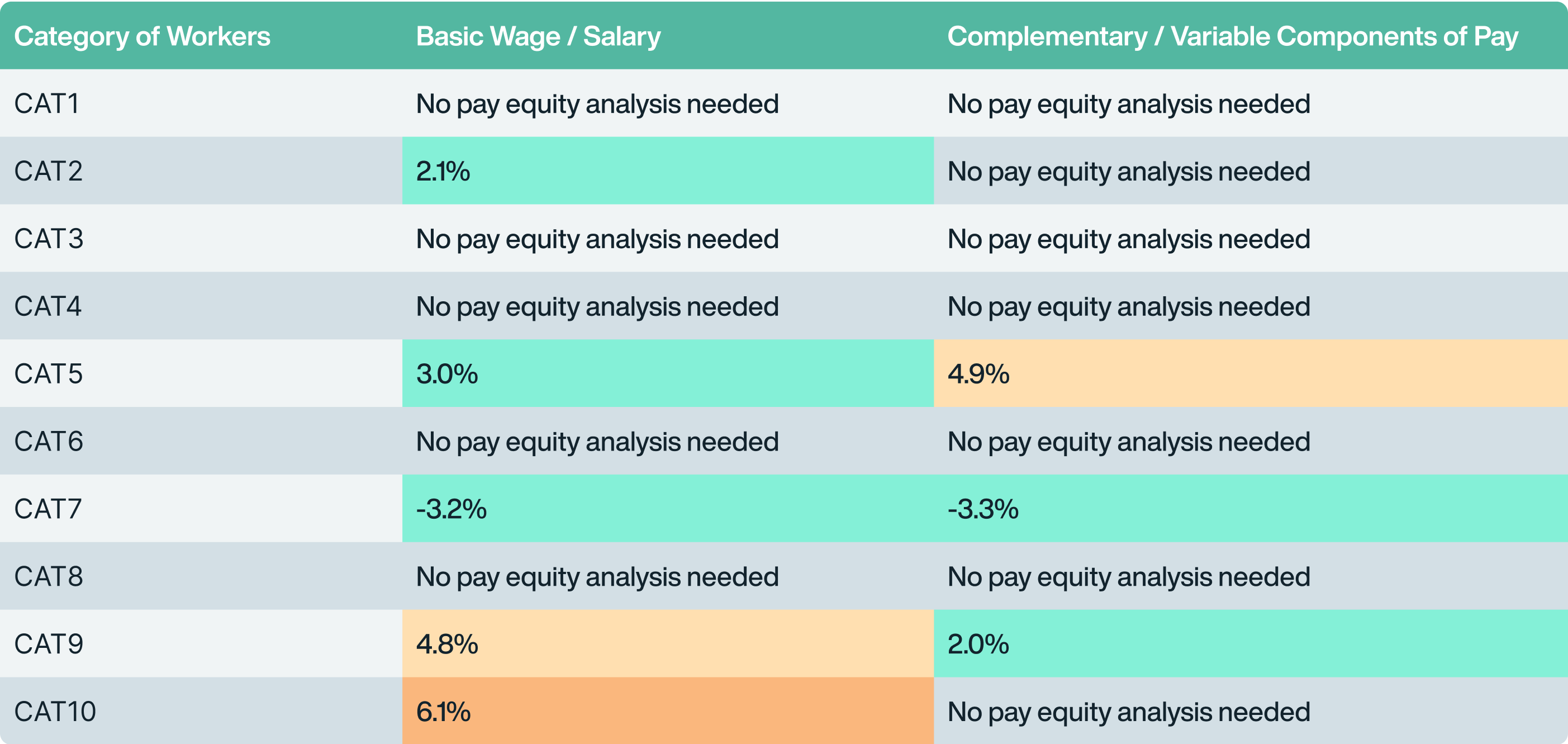 Pay Equity Deep Dive 