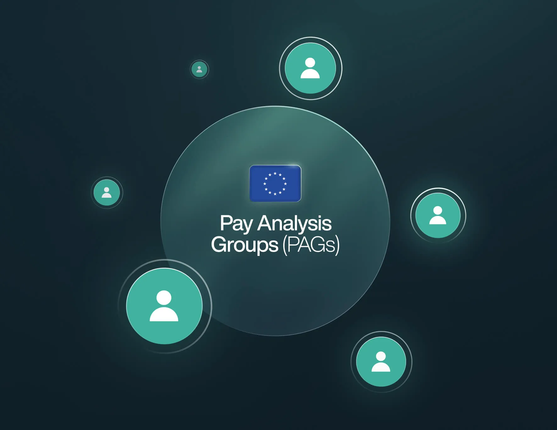 Worker Categories for EUPTD Reporting vs. Pay Equity Purposes
