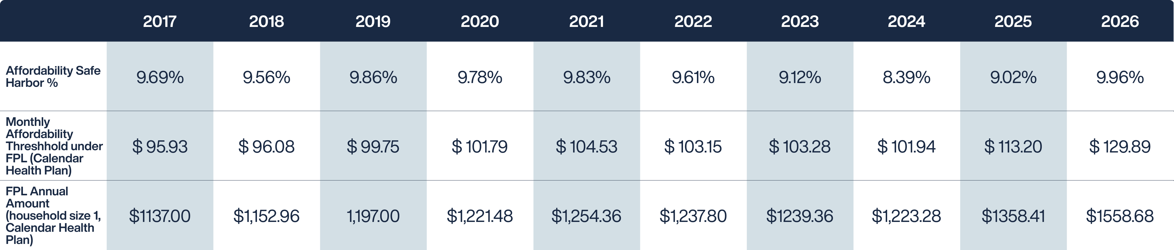 employer mandateACA affordability chart