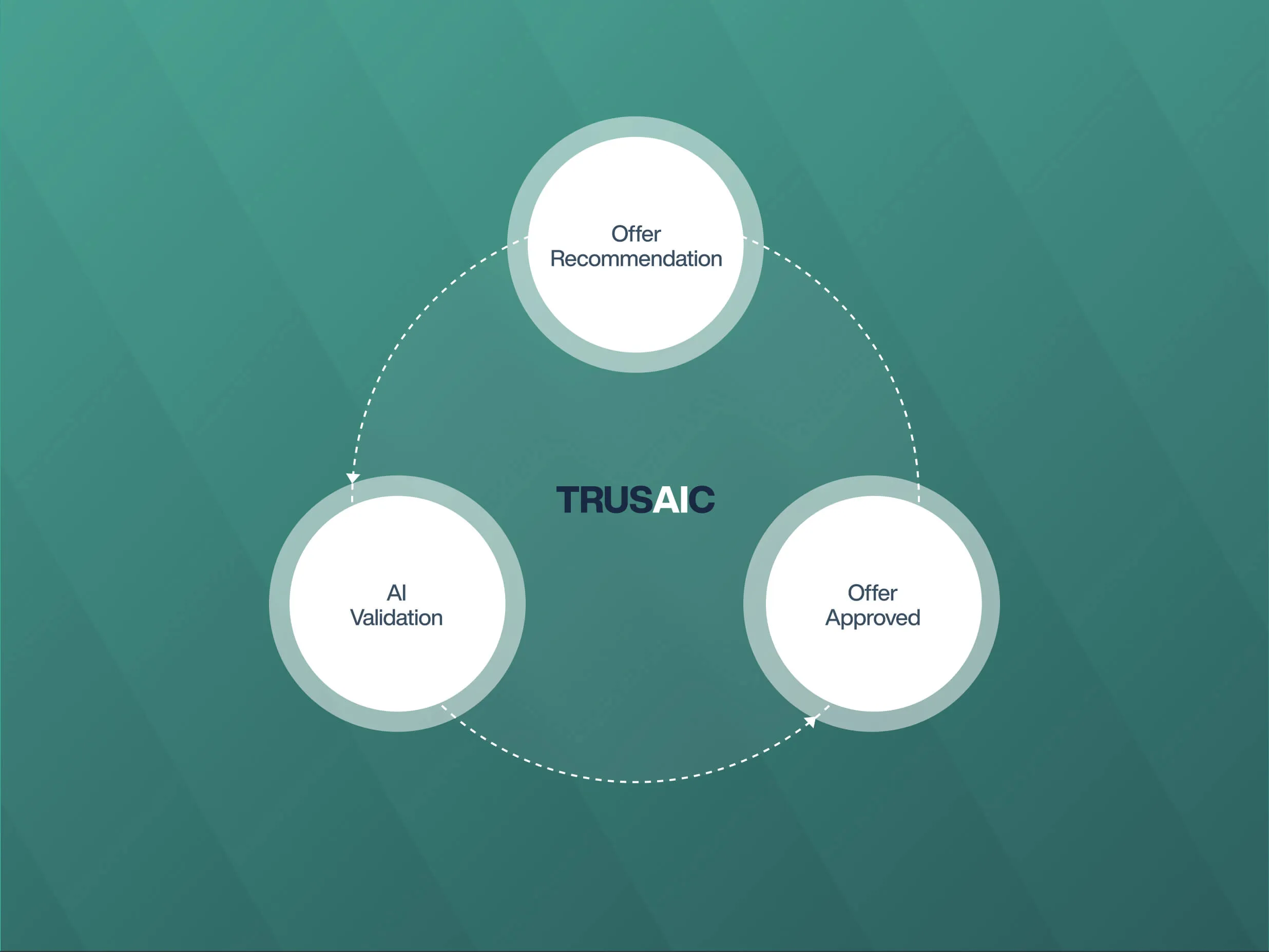 Make faster, fairer pay decisions