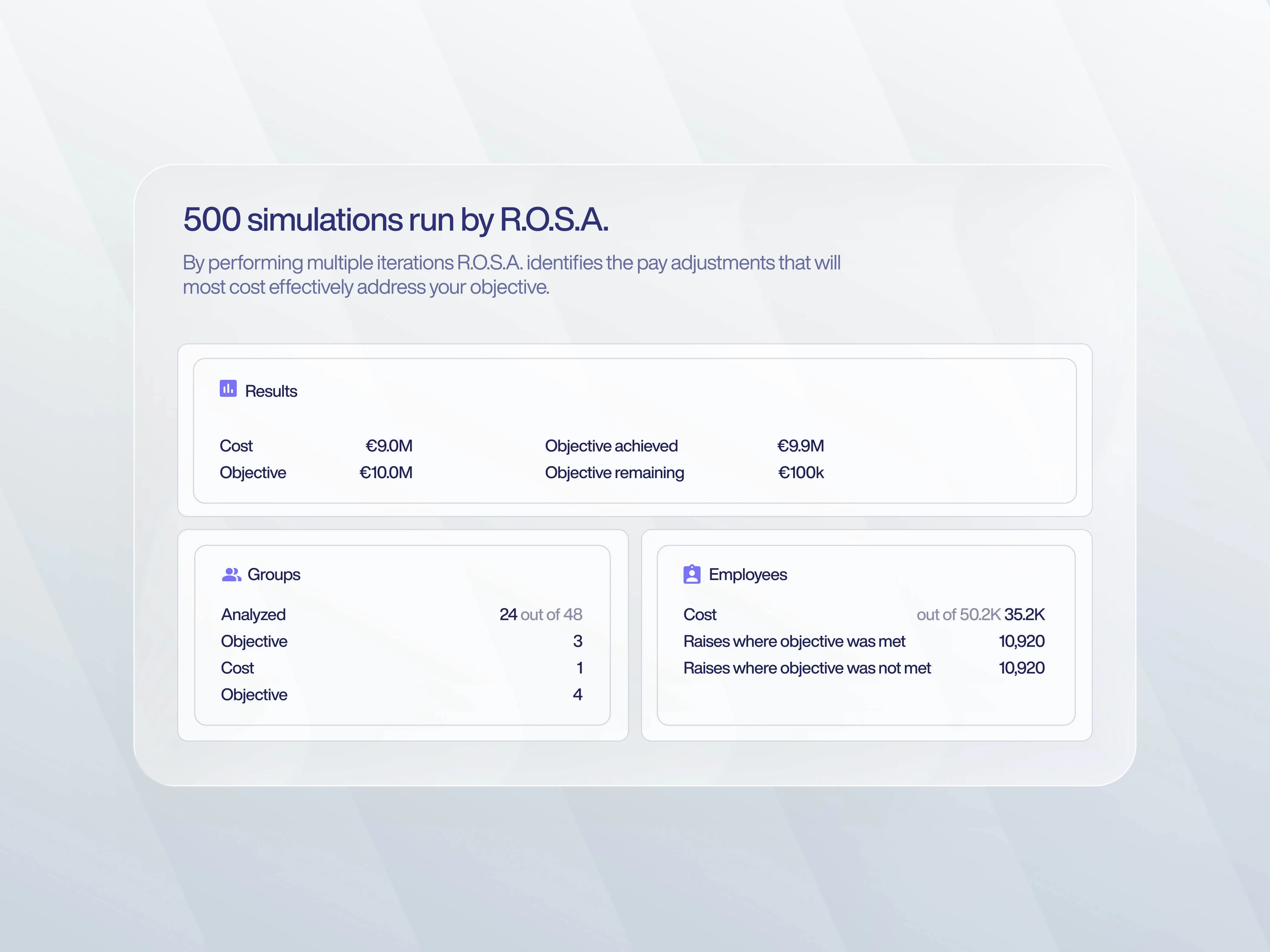 Budget-Modeling-ROSA