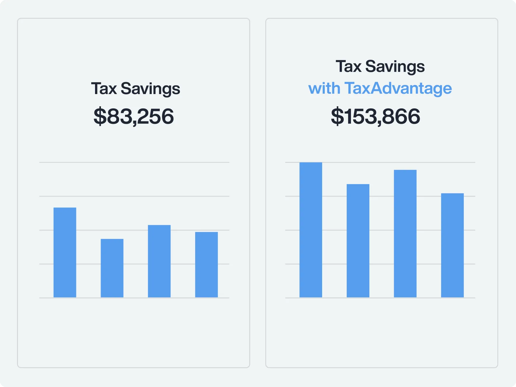 Proven track record in tax credit recovery
